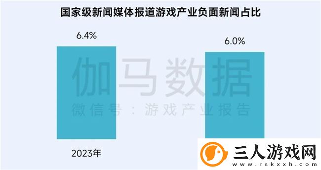 再增长！游戏社会责任日益向好
