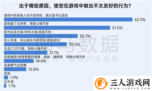 再增长！游戏社会责任日益向好