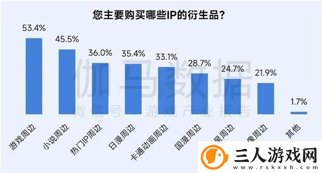 再增长！游戏社会责任日益向好