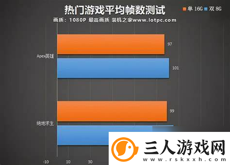 16g和8g笔记本差距大吗笔记本8g和16g差多少钱