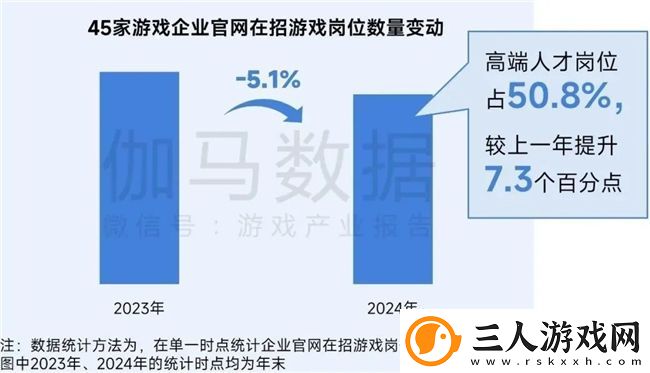 再增长！游戏社会责任日益向好