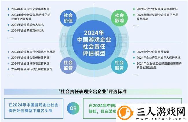 再增长！游戏社会责任日益向好