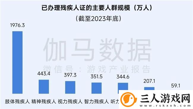 再增长！游戏社会责任日益向好