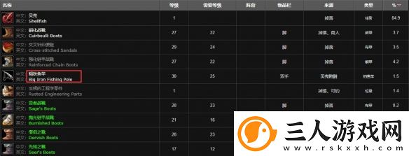 魔兽世界wlk粗铁鱼竿属性详细一览