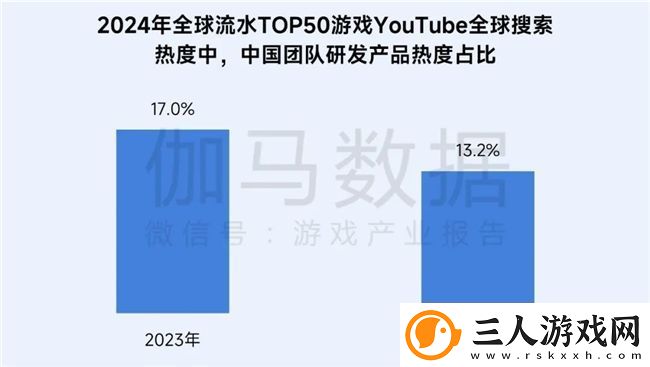 再增长！游戏社会责任日益向好