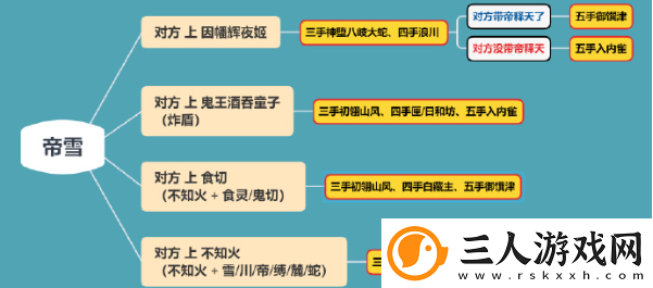 阴阳师帝雪上分阵容搭配攻略