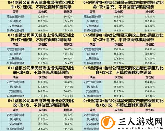 如何在崩坏星穹铁道中高效获取泛银河商业公司遗器攻略