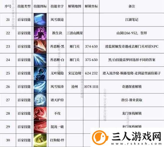 逆水寒剑梦临渊难度三挑战攻略