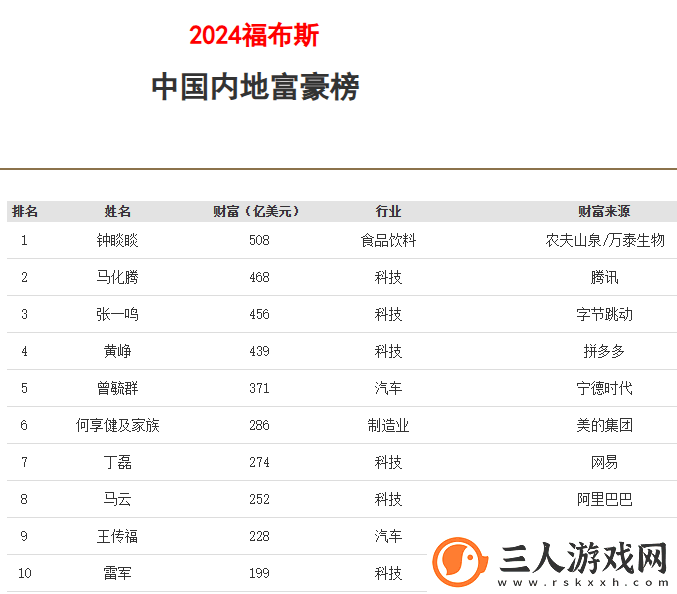雷军身家飙涨或已超钟睒睒成中国新首富