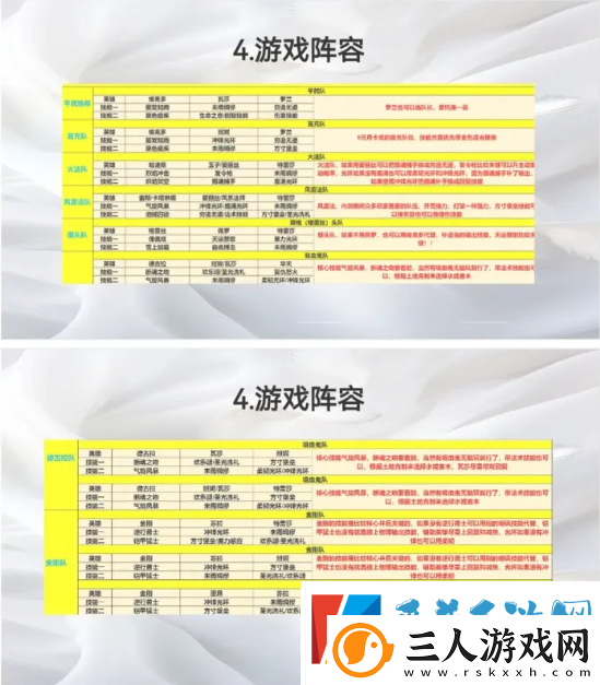 荒野国度攻略大全