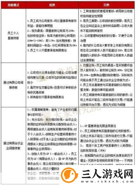股市新动向点燃手游圈热情
