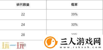 英雄联盟心韵秘宝限时开启!情限皮肤自选!活动入口分享