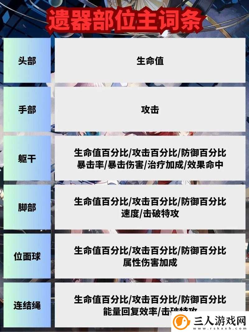 崩坏星穹铁道阿兰如何搭配遗器词条