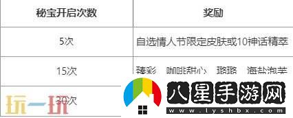 英雄联盟心韵秘宝限时开启!情限皮肤自选!活动入口分享