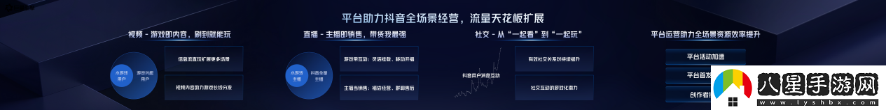 2025巨量引擎小游戏行业生态大会