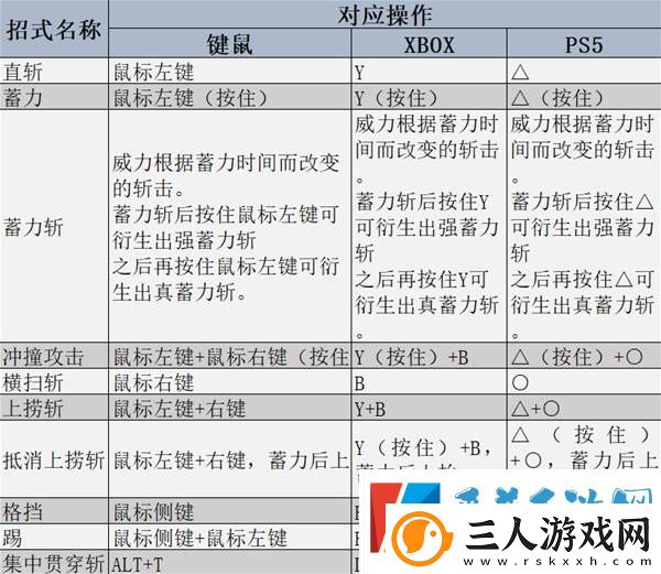 怪物猎人荒野全武器强度及用法教学