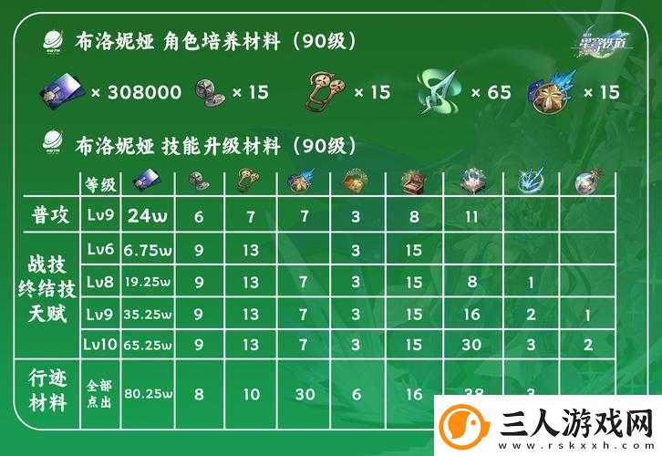 崩坏星穹铁道玩家必看