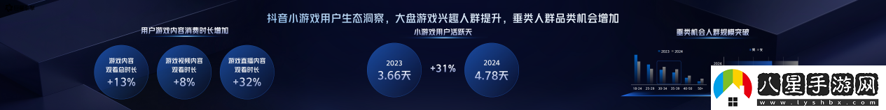 2025巨量引擎小游戏行业生态大会