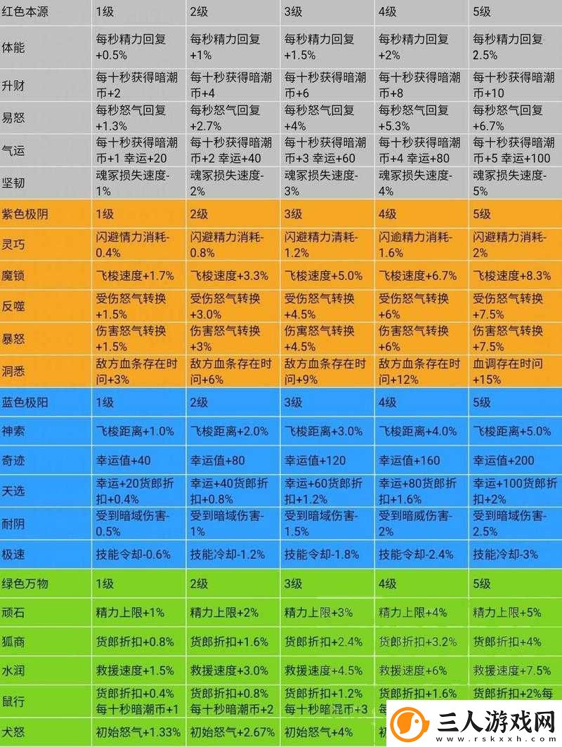 永劫无间三排如何稳定上分