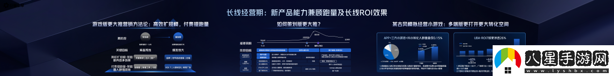 2025巨量引擎小游戏行业生态大会
