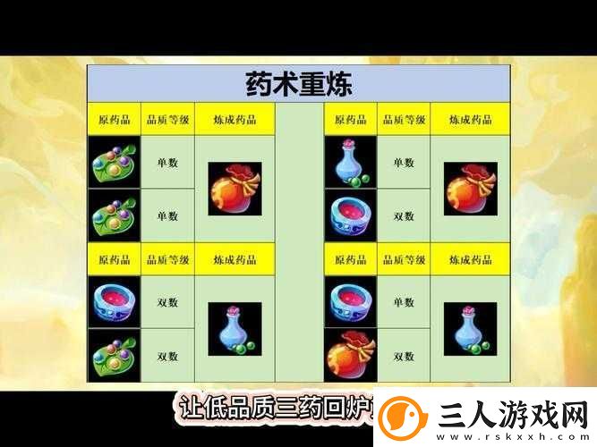 不思议迷宫药剂师试炼如何轻松通关