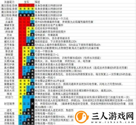 魔渊之刃法盘反悔功能究竟如何运作玩家体验与玩法变革揭秘