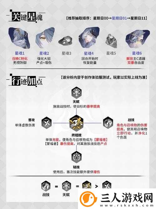 山姆技能究竟如何