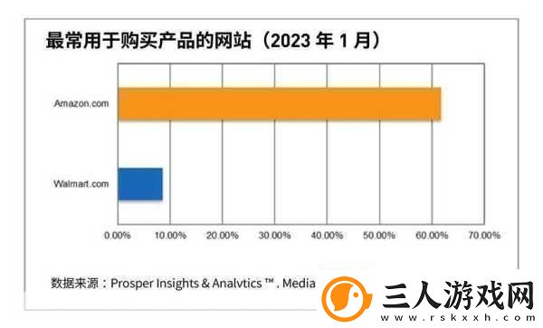 电商巨头争霸赛亚马逊与沃尔玛的2024较量全解析