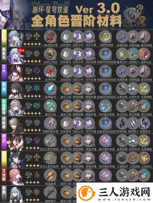 崩坏星穹铁道中