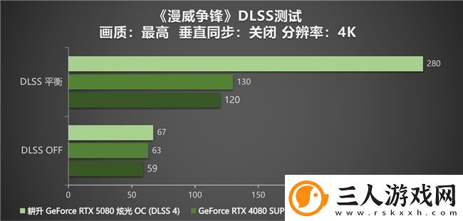 DLSS