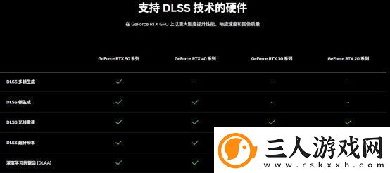 DLSS