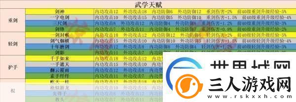 射雕手游红尘戏铁饭勺指点任务全攻略