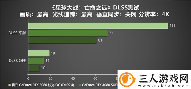DLSS