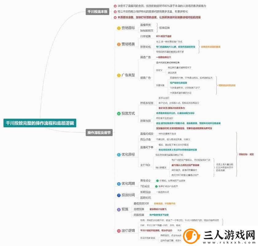 群星传统成就如何达成
