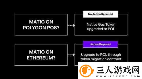 Polygon预计9/4升级POL!MATIC持有者需要注意什么