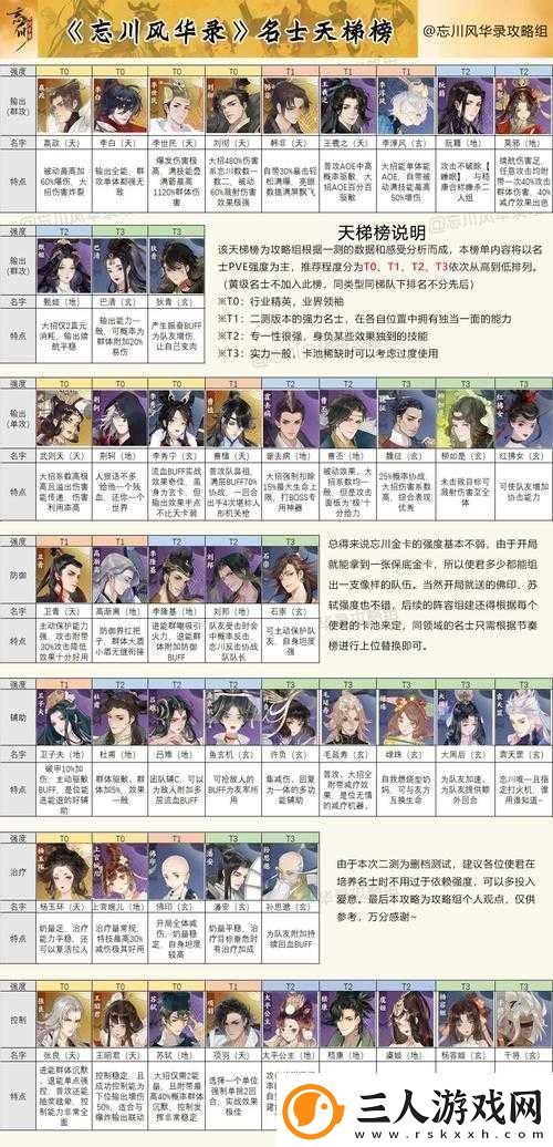 忘川风华录角色强度排行揭晓谁才是隐藏的最厉害人物