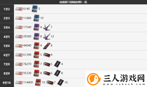 雾境序列缄默技能详细分享