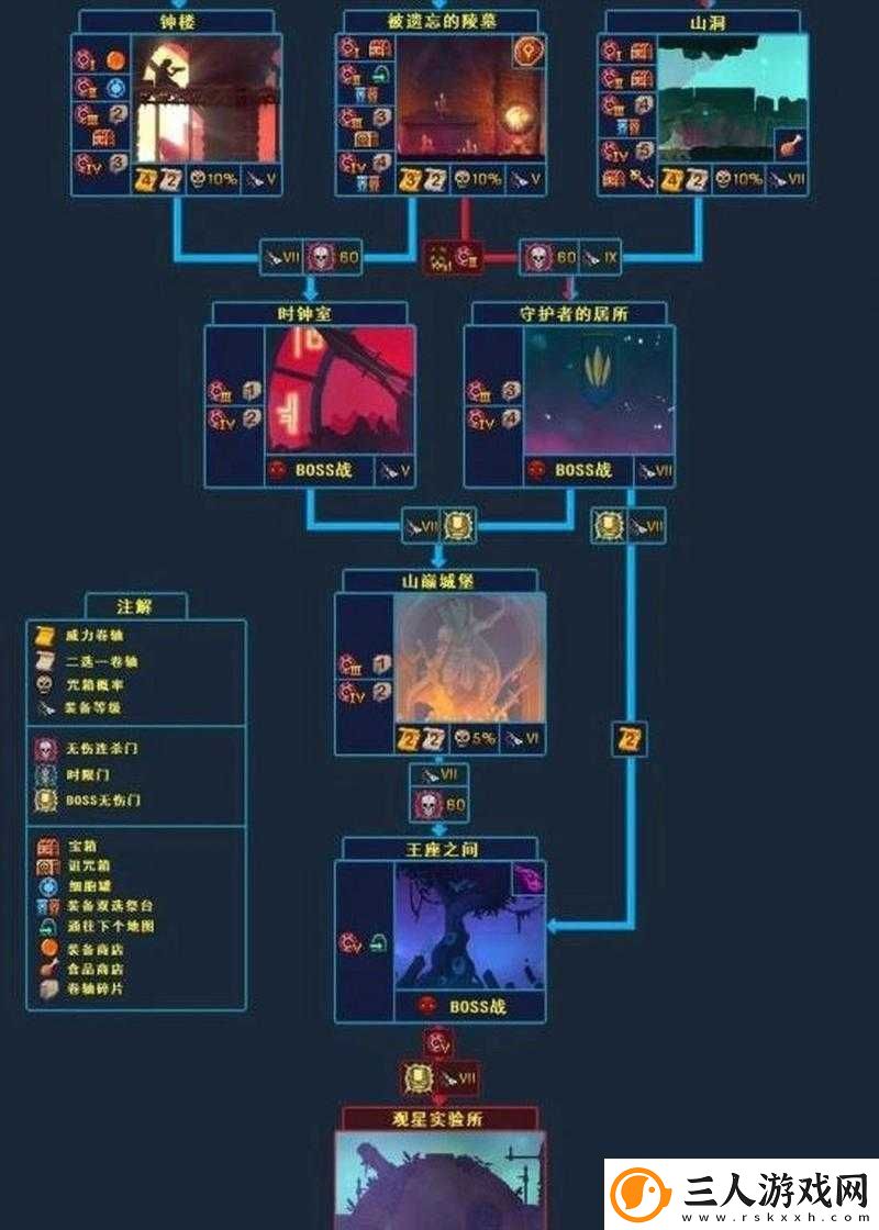 重生细胞符文如何全收集深度解析所有符文获取攻略