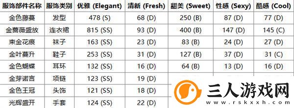 无限暖暖心愿金蔷薇奇迹套装获取方法