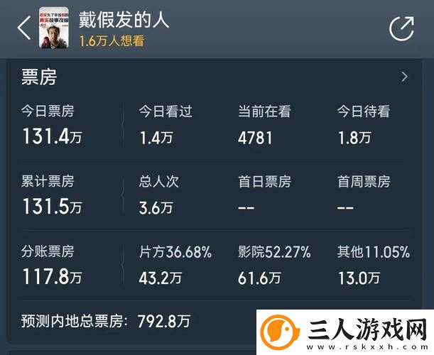 6996电视影片免费人数与人口