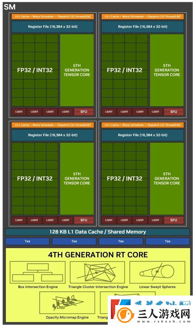 索泰RTX