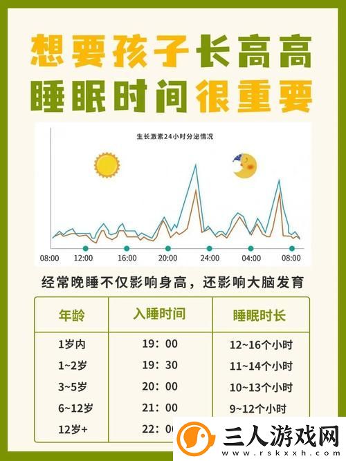 睡眠指导1∽6集