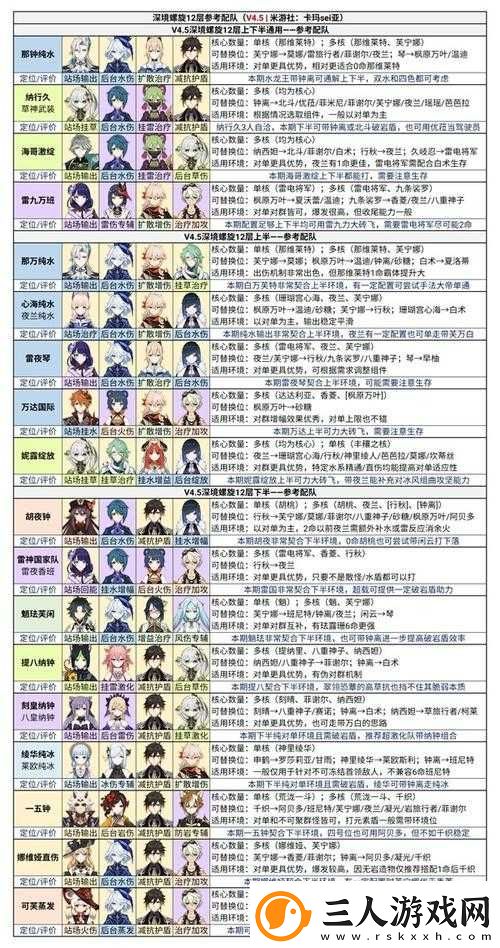 原神3.6版本深渊如何配队才能轻松满星通关
