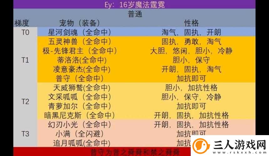 洛克王国于禁文则技能表全揭秘