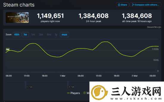 独游开发商谈怪物猎人