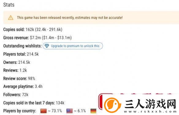 首发表现亮眼双影奇境Steam国区玩家占比超7成！