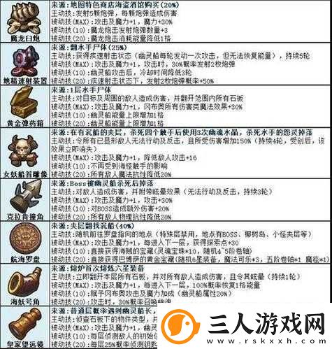 不思议迷宫春节彩蛋如何全解锁
