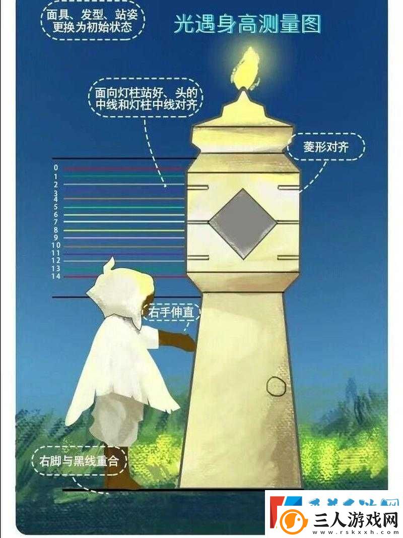 光遇游戏中如何辨别巨人身高