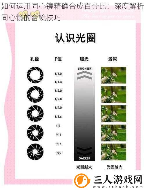 如何运用同心镜精确合成百分比
