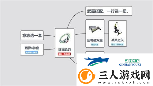 幻塔环海轮刃最强武器意志搭配推荐